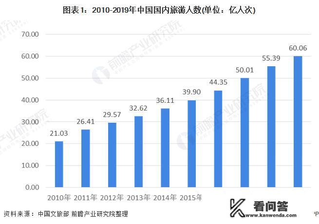 疫情反复，旅游业遭受重创两年有余，旅游从业者的出路在何处？疫情游客对旅游业影响