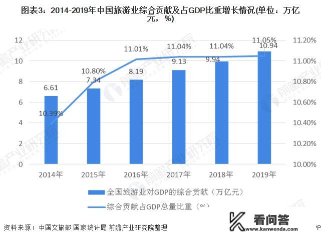 疫情反复，旅游业遭受重创两年有余，旅游从业者的出路在何处？疫情游客对旅游业影响