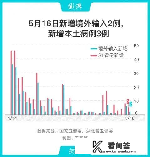 吉林省发现一例死亡病例，又增加一处高风险地区，到底是怎么回事？吉林省中等职业学校毕业证认证