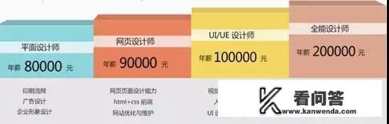 男生适合学UI设计专业吗？国内做网络游戏设计的男人