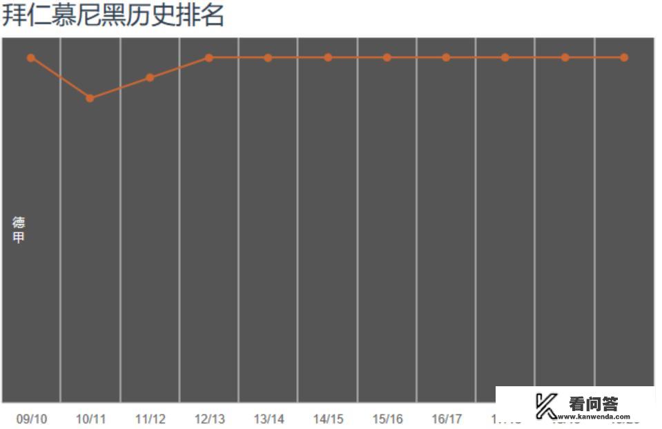 把拜仁放英超他能保级成功吗？拜仁转换意甲法甲