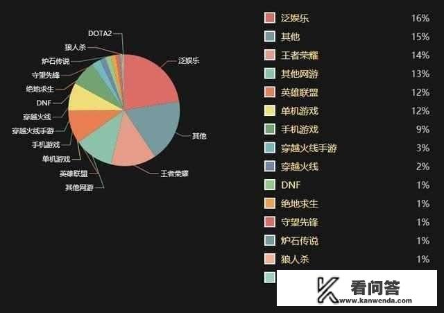 网络游戏坑害了无数少年，为什么不直接取缔？只是简单的实名制？两会如何对待网络游戏