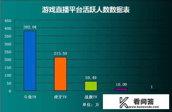 网络游戏坑害了无数少年，为什么不直接取缔？只是简单的实名制？两会如何对待网络游戏