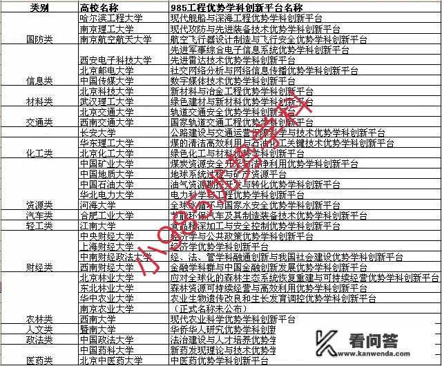 北京邮电大学怎么样？高考分数线越来越低吗？哪个大学分数线低 又是重点