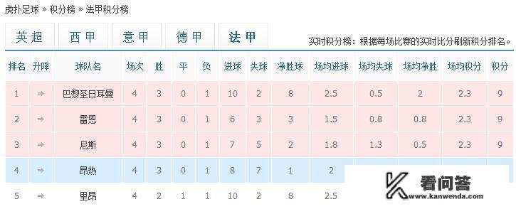 内马尔+姆巴佩+卡瓦尼+伊卡尔迪的攻击线的五大联赛中有哪些组合呢？法甲最贵阵容排名