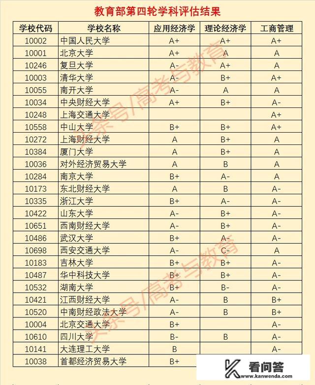 国内财经类大学的排名是怎么样的？大学排行榜全国大学排名最新