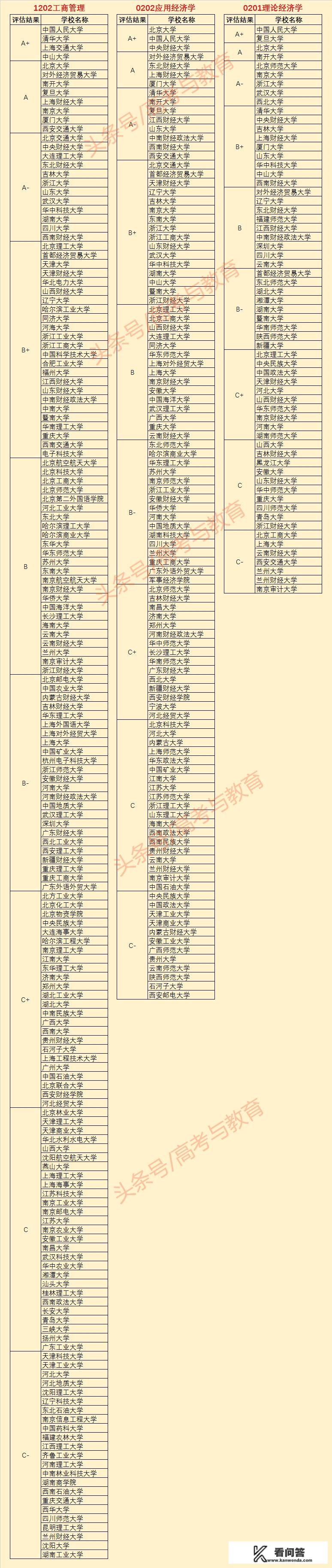 国内财经类大学的排名是怎么样的？大学排行榜全国大学排名最新