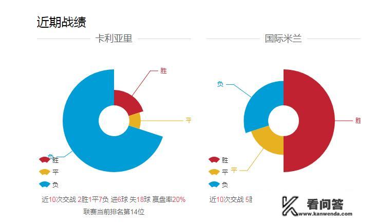 3月2日意甲联赛前瞻：卡利亚里vs国际米兰，谁能取得最后胜利？法甲马赛赛季前瞻