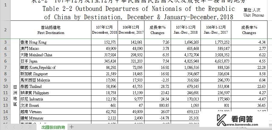 每年大陆这么多人去港澳台旅游，港澳台居民来祖国大陆旅游的多不多？一起去香港旅游