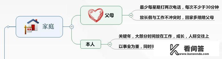 个人职场生涯如何规划和发展？职业生涯规划成长经历怎么写