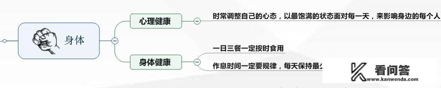 个人职场生涯如何规划和发展？职业生涯规划成长经历怎么写