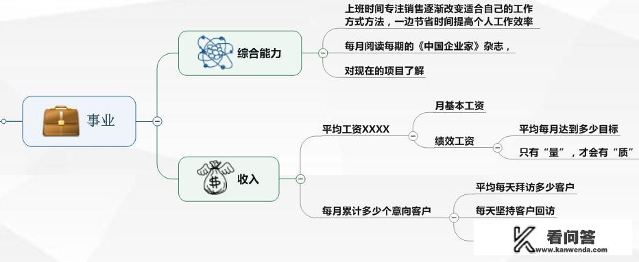 个人职场生涯如何规划和发展？职业生涯规划成长经历怎么写