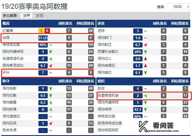 众多豪门看上的里昂新星奥亚尔，实力如何？哪家是他最合适的下家？法甲组合测评