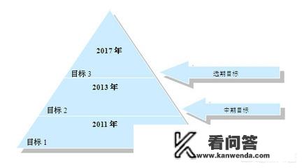 如何制定有效的职业规划？华为赵东