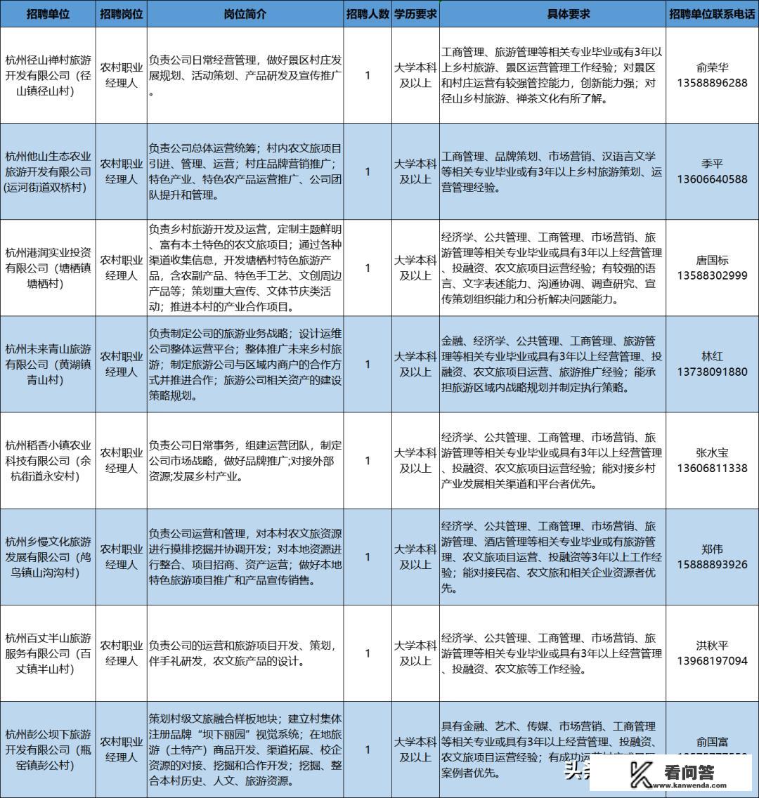 你怎么看待浙江省杭州市余杭区招聘农村职业经理人？招聘经理人