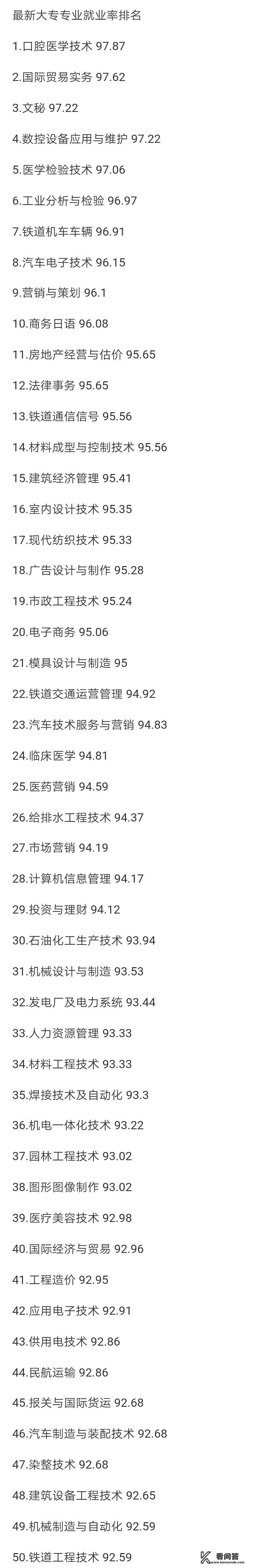 大学专科学什么专业好？大专出来学什么技术好