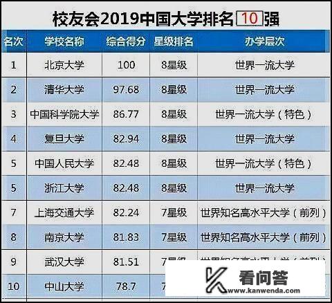 中国科学院大学是个什么鬼？排名为什么这么靠前？以前为什么没有听过？全世界前十名大学中国