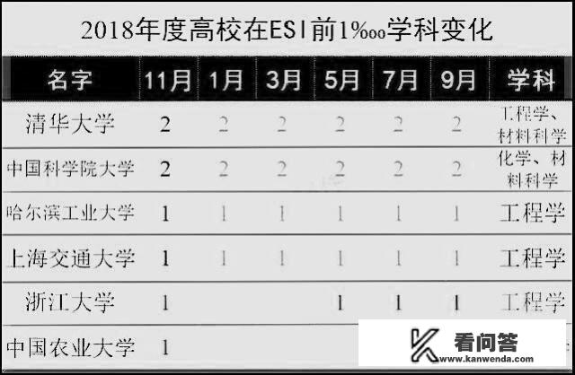 中国科学院大学是个什么鬼？排名为什么这么靠前？以前为什么没有听过？全世界前十名大学中国