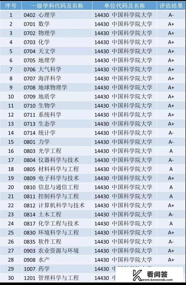 中国科学院大学是个什么鬼？排名为什么这么靠前？以前为什么没有听过？全世界前十名大学中国