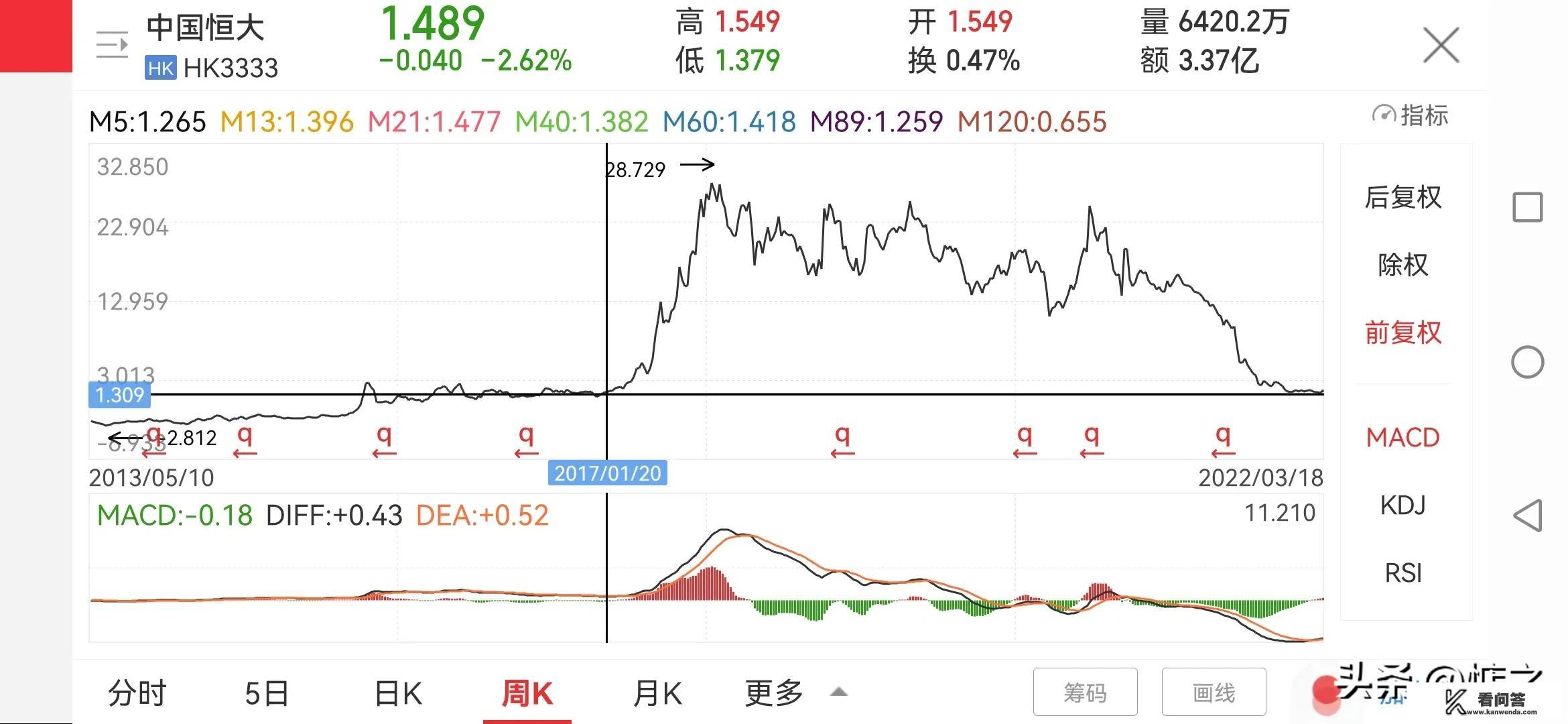 市值一跌再跌，碧桂园也要暴雷了吗？云南旅游踩雷景点推荐