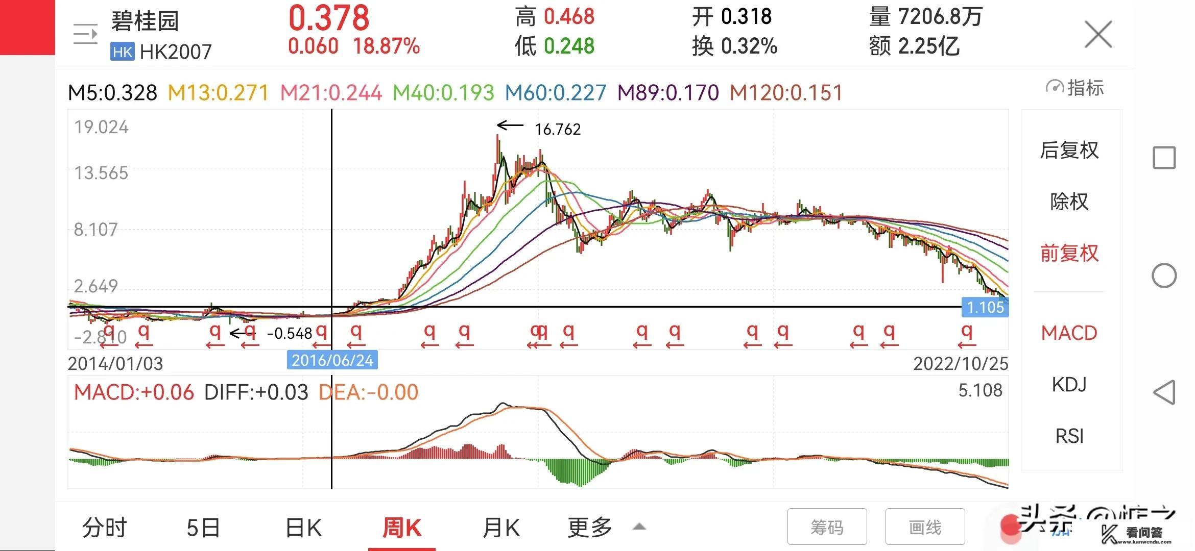 市值一跌再跌，碧桂园也要暴雷了吗？云南旅游踩雷景点推荐