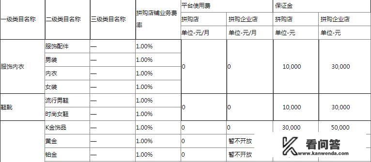 深圳20万可以创业吗？深圳创业招聘