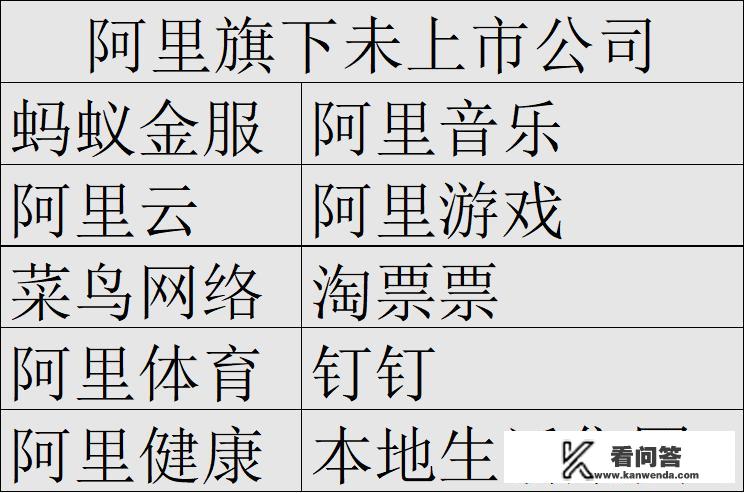 阿里巴巴旗下的公司，除了支付宝和阿里云，还有哪些未来会成独角兽企业？类似华为的企业