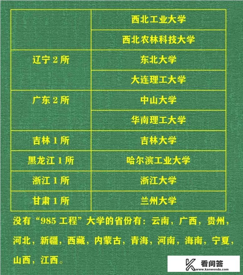 全国的985工程大学在各省市是怎样分布的，？在全国大学中的排位怎么样？全国高校分布图高清图