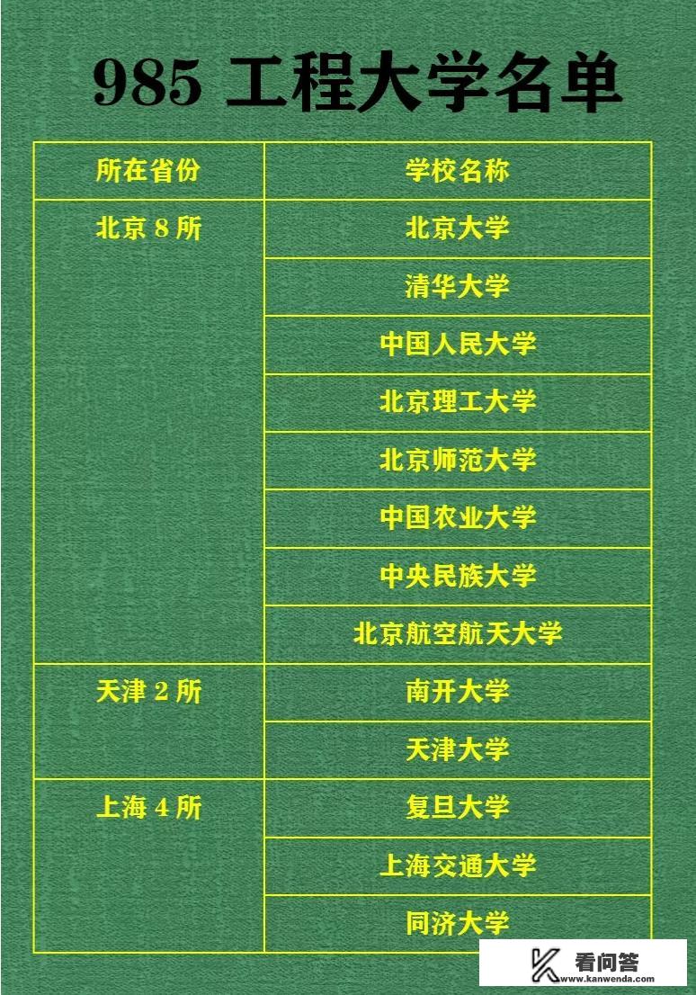 全国的985工程大学在各省市是怎样分布的，？在全国大学中的排位怎么样？全国高校分布图高清图