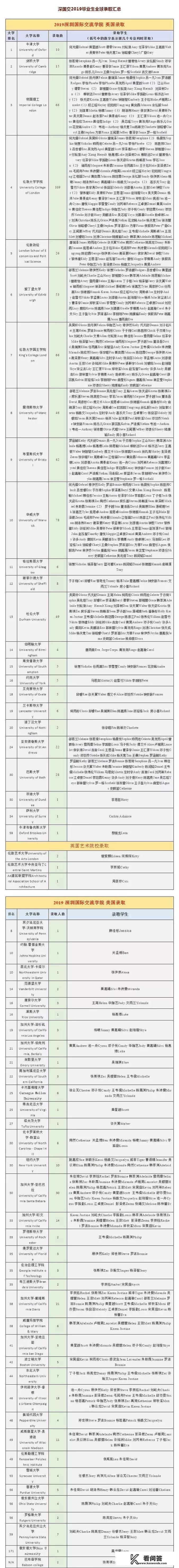 深圳哪个国际学校升学率高些？国际本科学校择校推荐