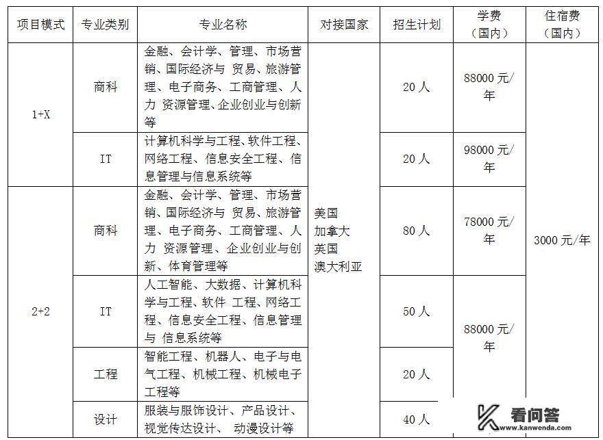 华南理工大学海外大学本科2+2是怎么回事？国际本科学校1十2有哪些