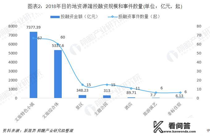 文旅产业发展前景如何？文化旅游服务行业