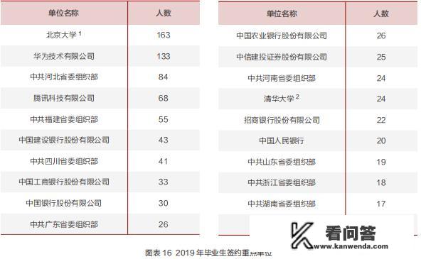 被称为“官校”的大学是哪几所？这些学校怎么样？现在还有什么学校招生