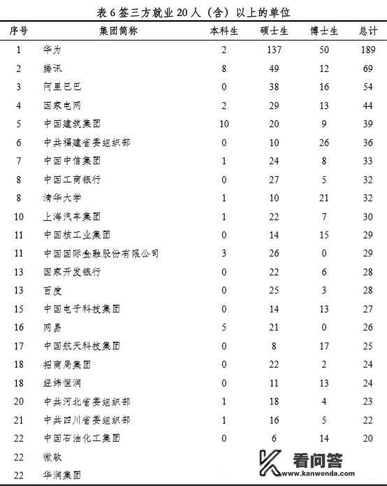 被称为“官校”的大学是哪几所？这些学校怎么样？现在还有什么学校招生