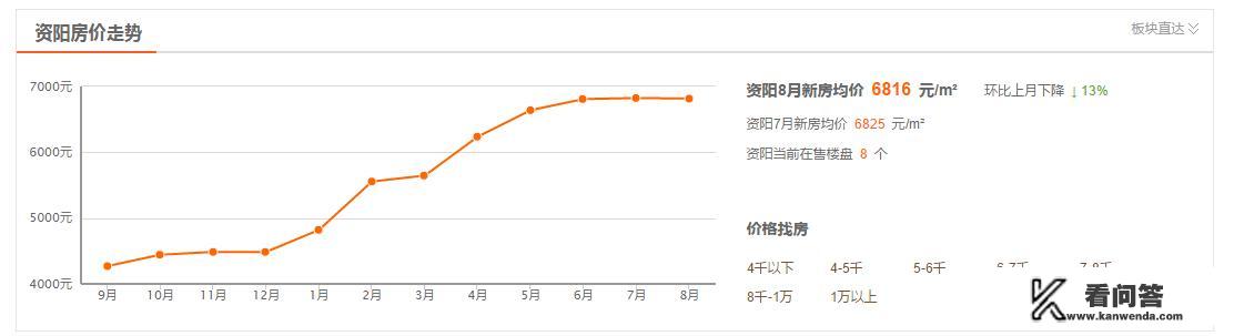 资阳房价会降价吗？你有何看法？资阳大众网招聘信息