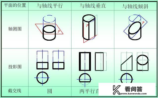 我是学机械的，开始学机械制图，完全不会画图该怎么办？工程制图上海交通大学出版社答案