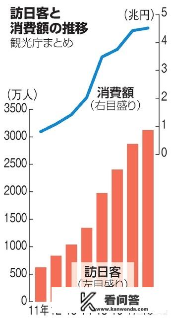 在日本开一个小一点的民宿需要多少钱？要办理什么手续？日本旅游租一户建