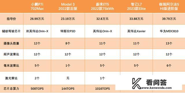 小鹏p7i优势和劣势？华为p7卖点