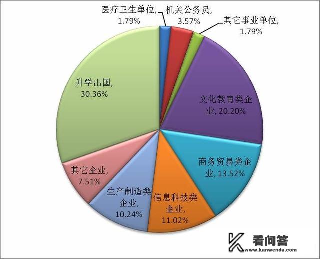 心理学专业就业前景？心理学就业前景如何