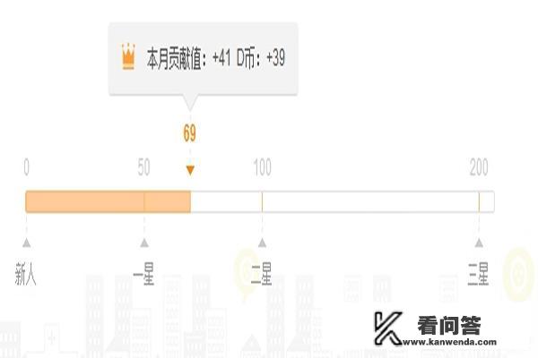 大众点评一天评价可以几条？大众点评招聘岗位