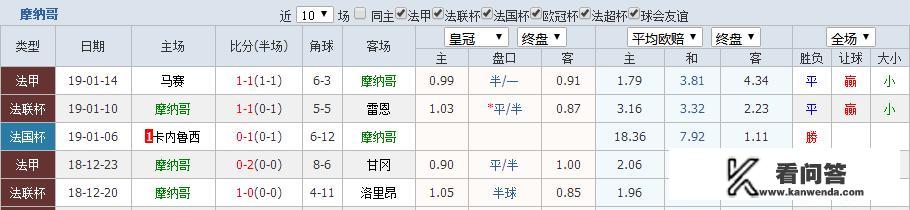 1月17日法甲摩纳哥vs尼斯的对决你觉得摩纳哥会赢吗？法甲尼斯竞彩