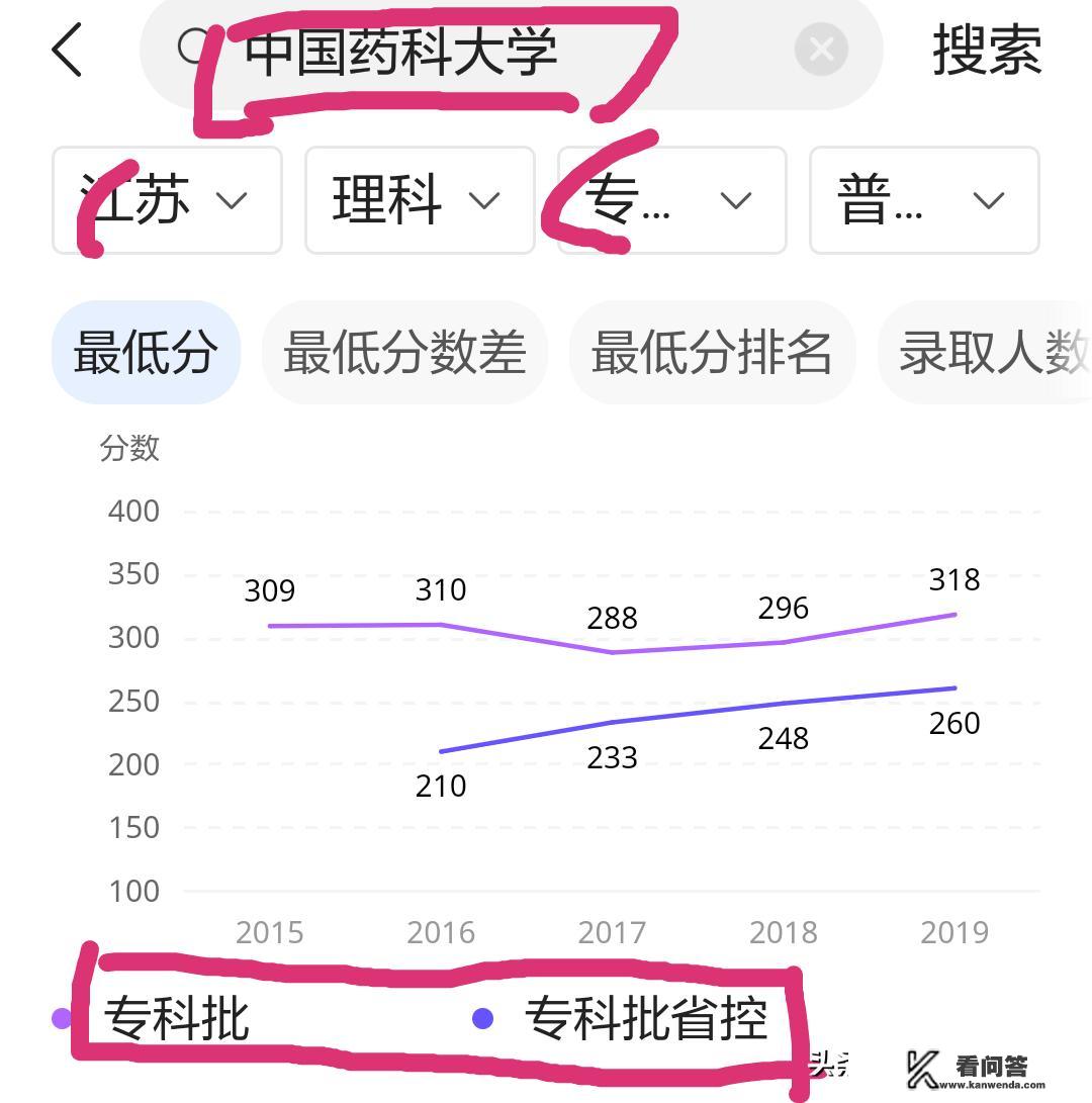 一个大学可以同时有本科和专科吗