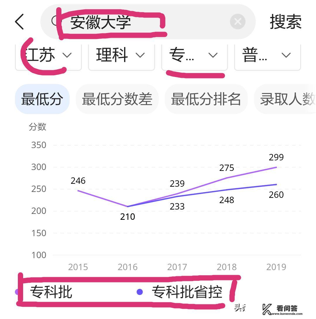 一个大学可以同时有本科和专科吗