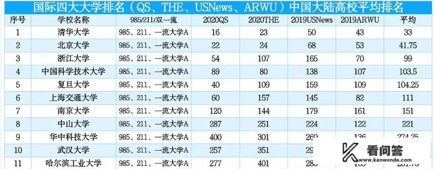 你心目中的中国十大高校是哪些