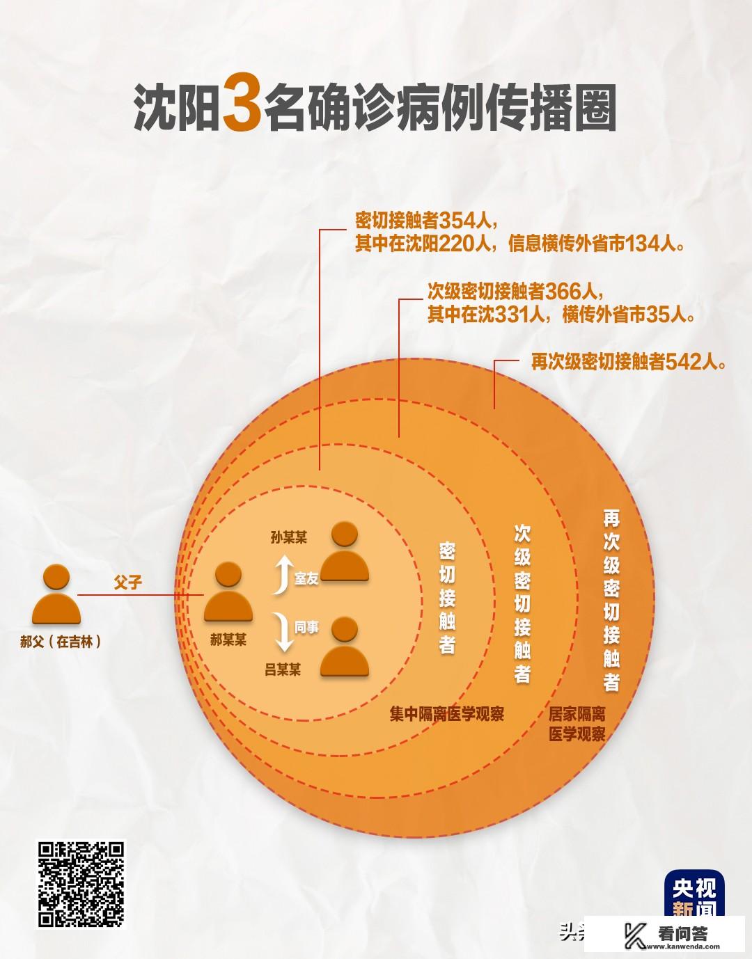 沈阳14日隔离7500人，有没有必要？会不会封城