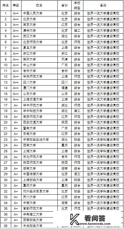 浙江大学在中国大学里的排名是怎样的