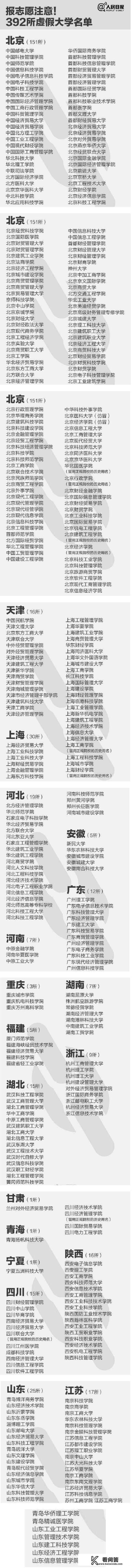 大学专科可以不考试直接交钱进去读吗，为什么