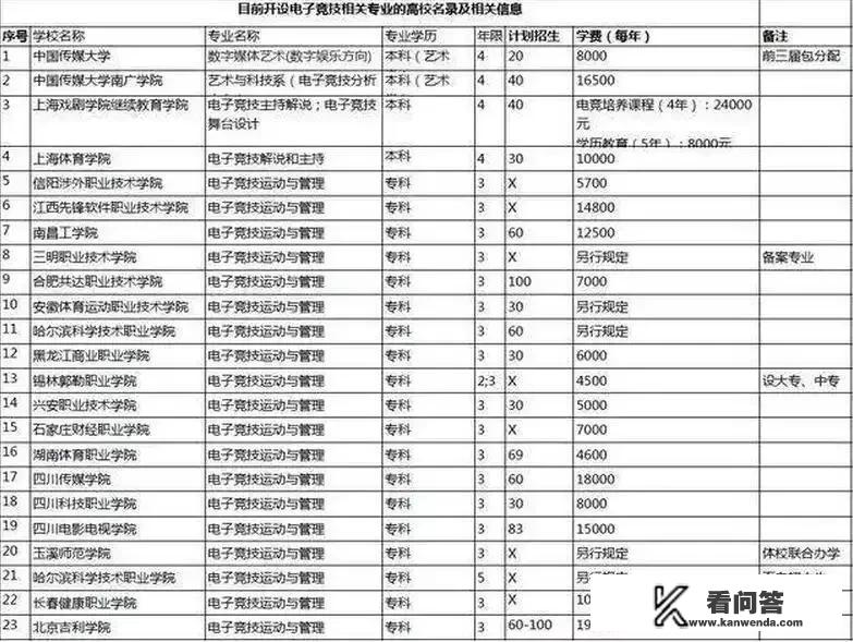 游戏特效师属于大学什么专业