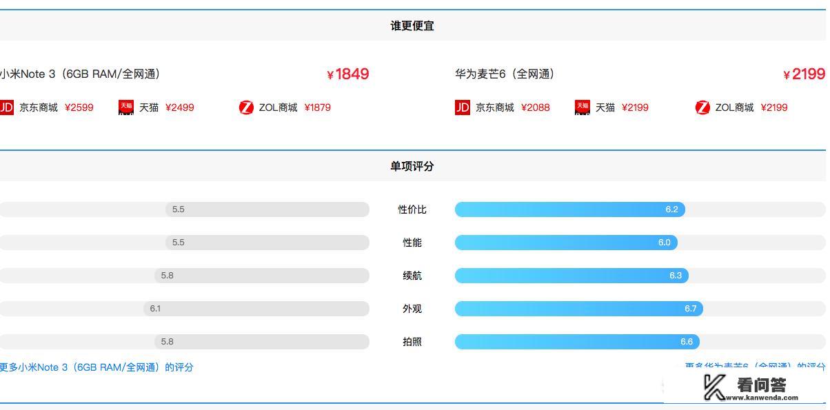 麦芒6可以刷成小米系统吗