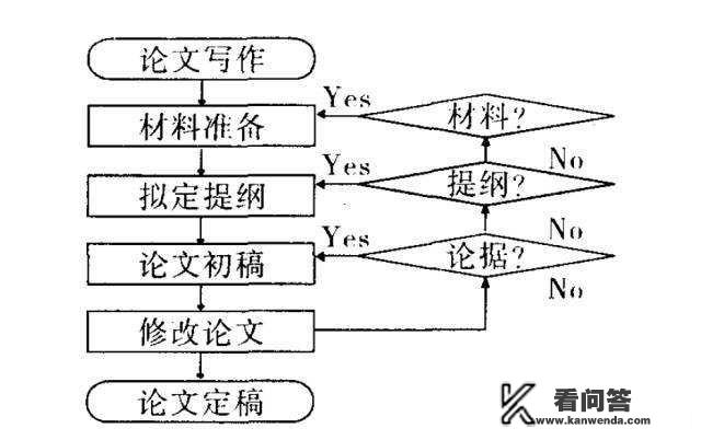 如何写出一篇电气工程的硕士论文